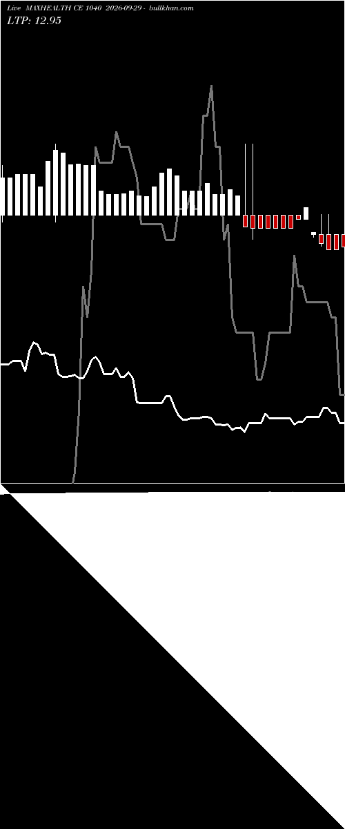  option chart MAXHEALTH CE 1040 2026-09-29 