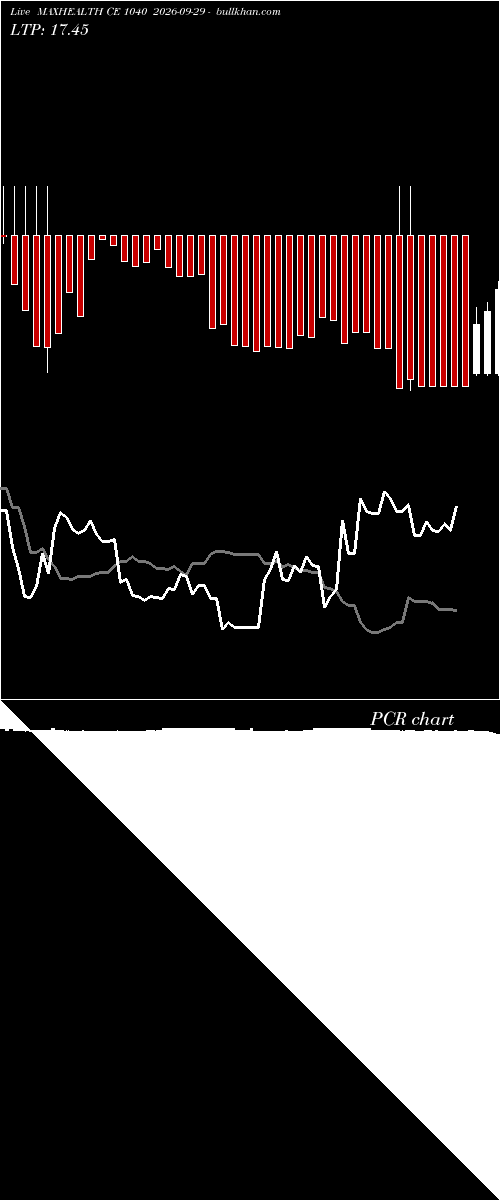  option chart MAXHEALTH CE 1040 2026-09-29 