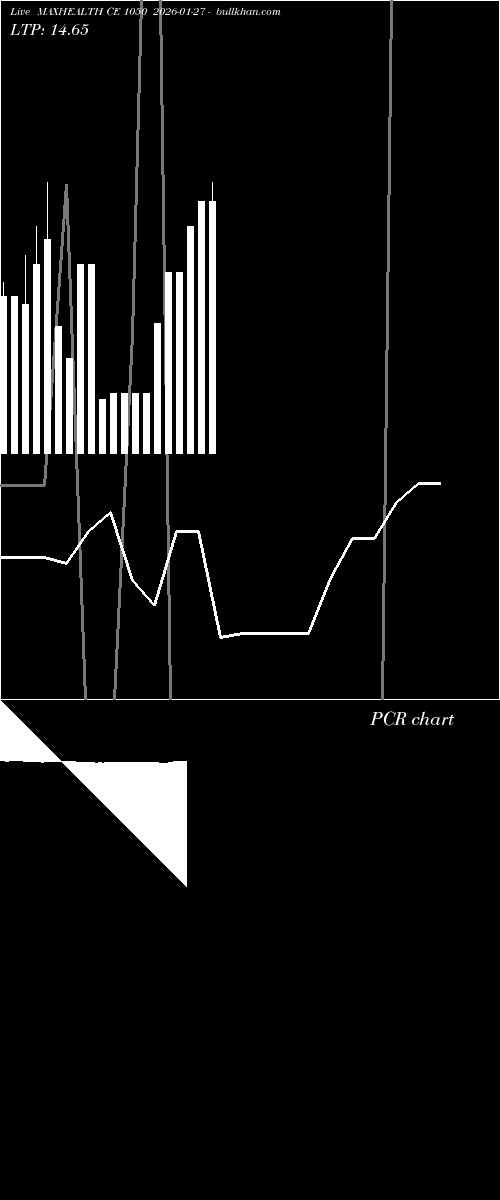  option chart MAXHEALTH CE 1050 2026-01-27 