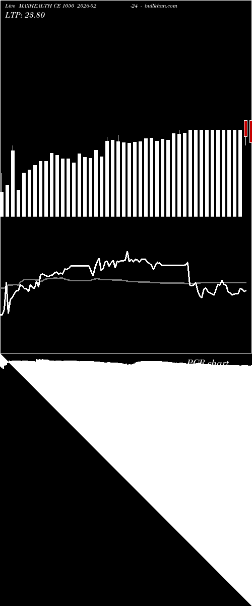  option chart MAXHEALTH CE 1050 2026-02-24 