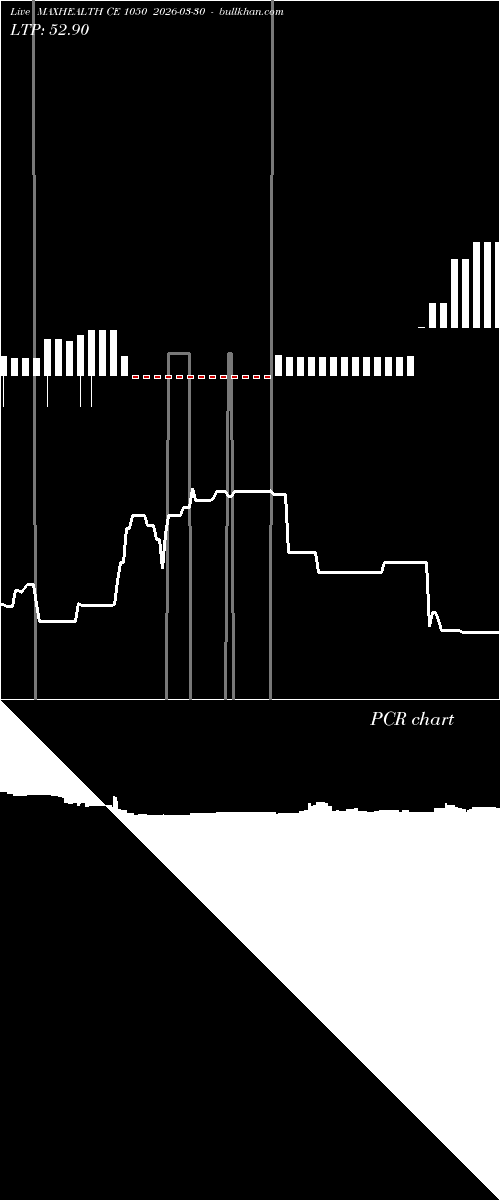 option chart MAXHEALTH CE 1050 2026-03-30 