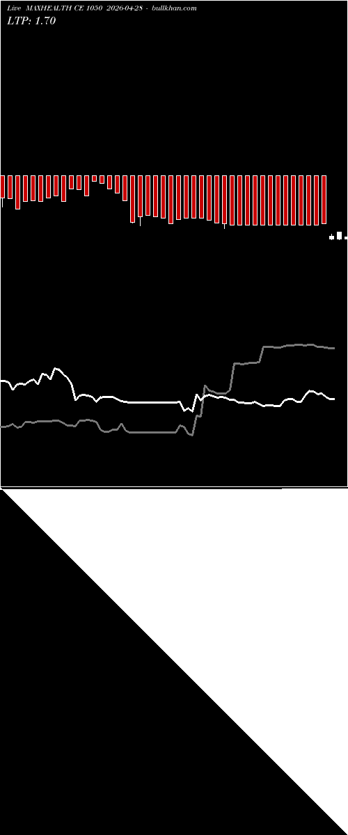  option chart MAXHEALTH CE 1050 2026-04-28 