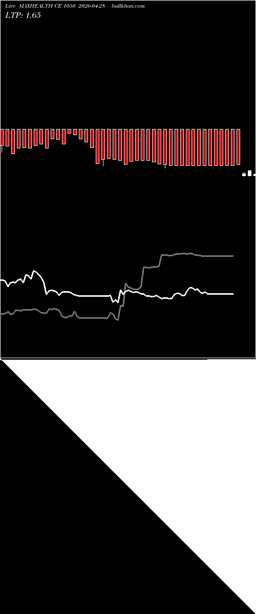  option chart MAXHEALTH CE 1050 2026-04-28 