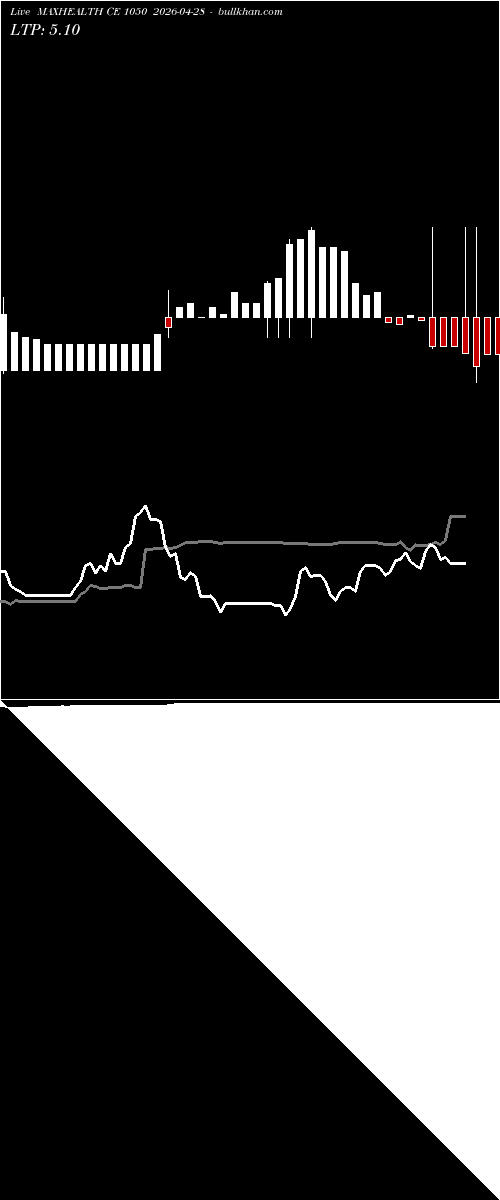  option chart MAXHEALTH CE 1050 2026-04-28 