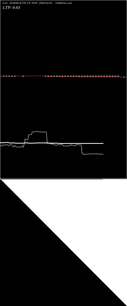  option chart MAXHEALTH CE 1050 2026-04-28 