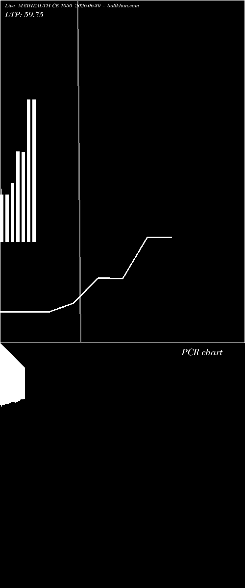  option chart MAXHEALTH CE 1050 2026-06-30 