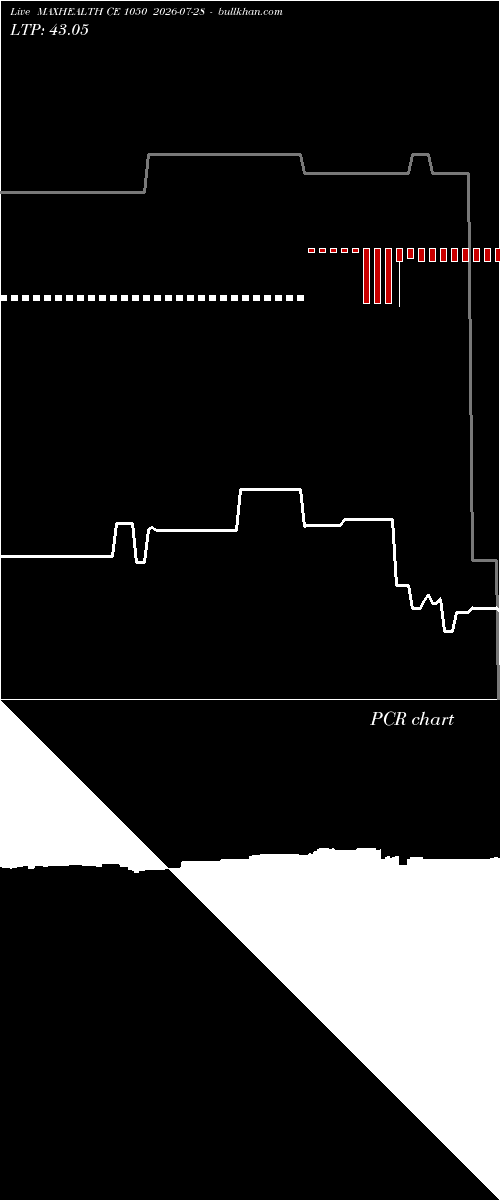  option chart MAXHEALTH CE 1050 2026-07-28 