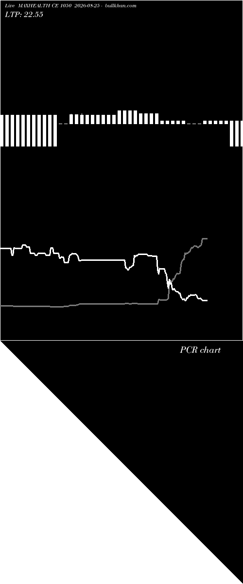  option chart MAXHEALTH CE 1050 2026-08-25 
