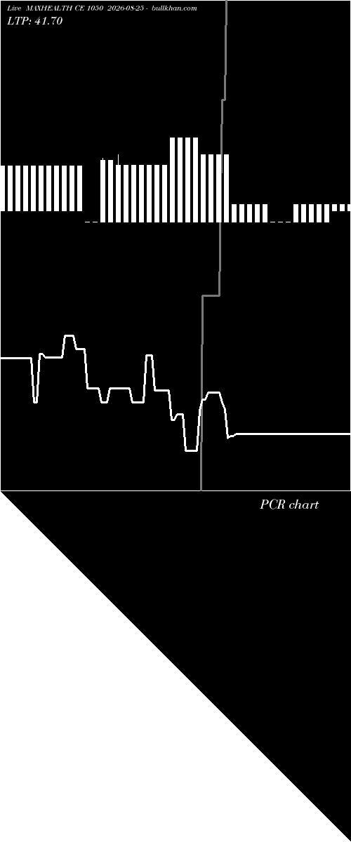  option chart MAXHEALTH CE 1050 2026-08-25 