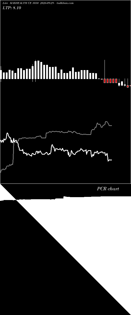  option chart MAXHEALTH CE 1050 2026-09-29 