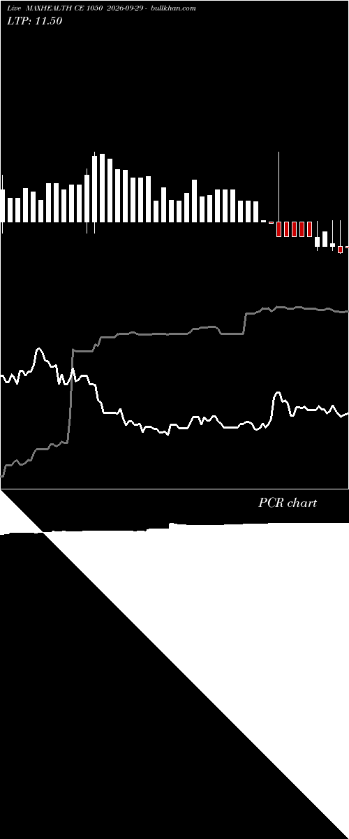  option chart MAXHEALTH CE 1050 2026-09-29 