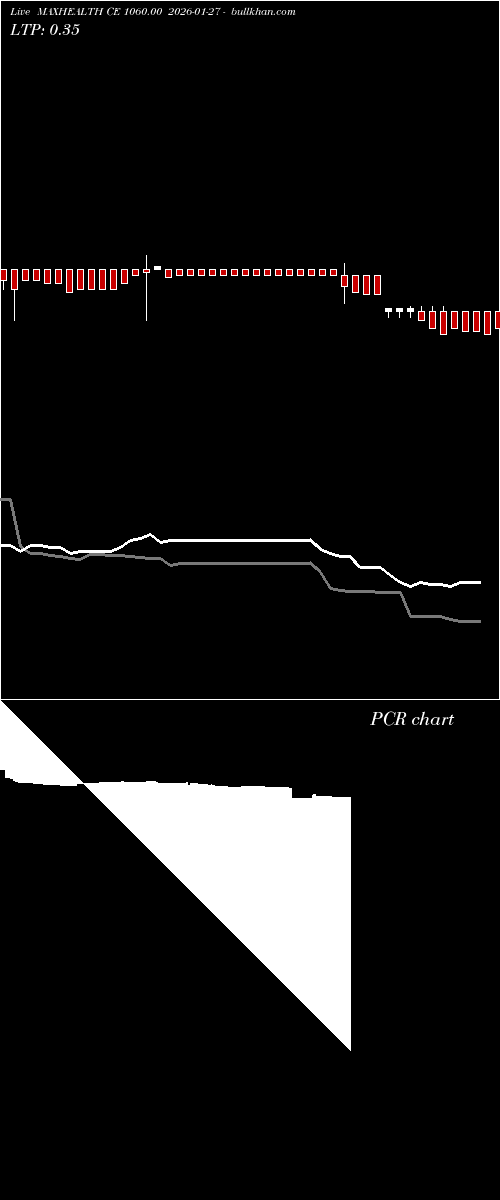  option chart MAXHEALTH CE 1060.00 2026-01-27 