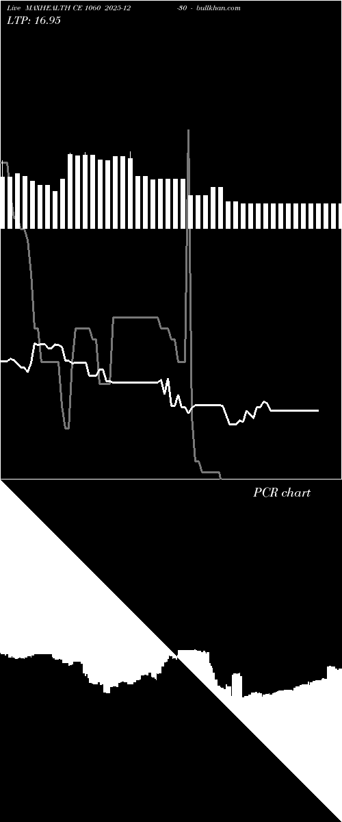  option chart MAXHEALTH CE 1060 2025-12-30 