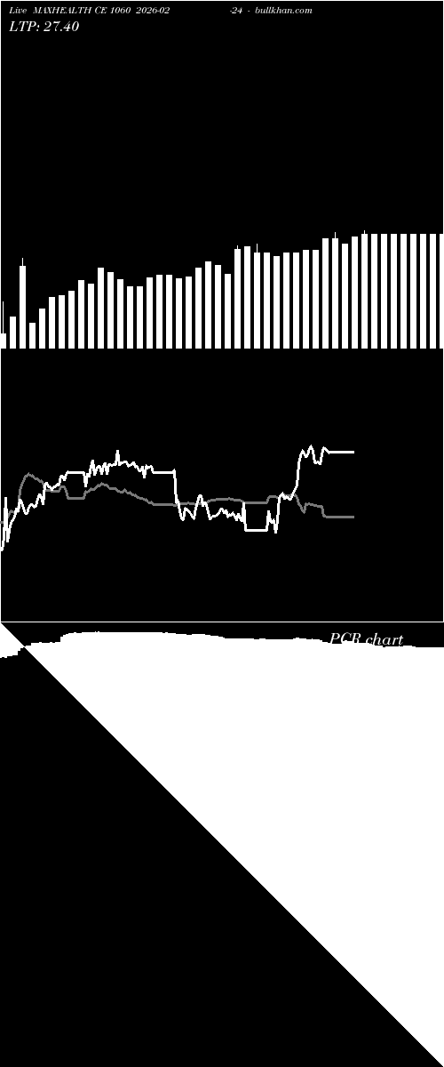  option chart MAXHEALTH CE 1060 2026-02-24 