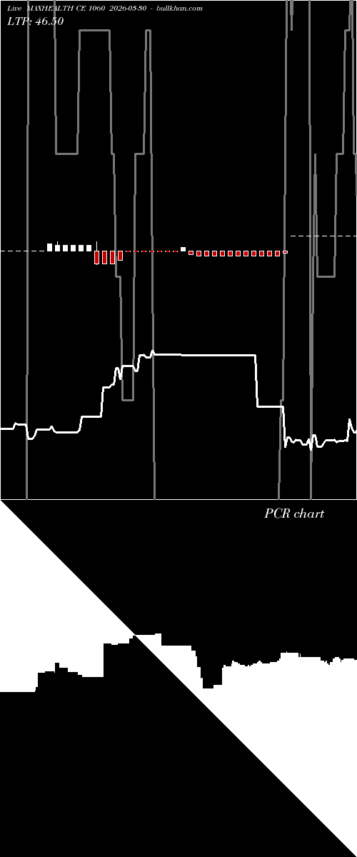  option chart MAXHEALTH CE 1060 2026-03-30 