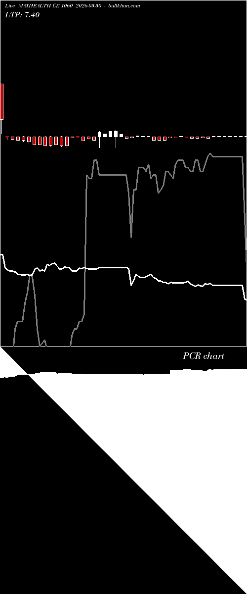  option chart MAXHEALTH CE 1060 2026-03-30 