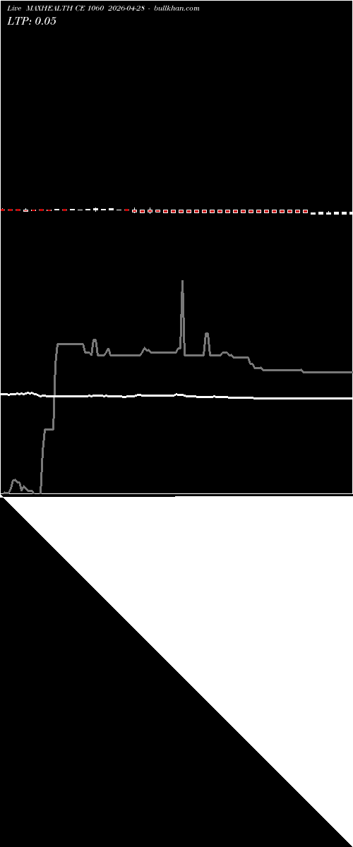  option chart MAXHEALTH CE 1060 2026-04-28 