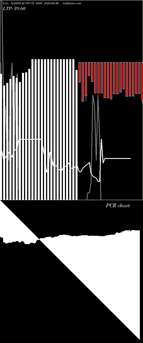  option chart MAXHEALTH CE 1060 2026-06-30 