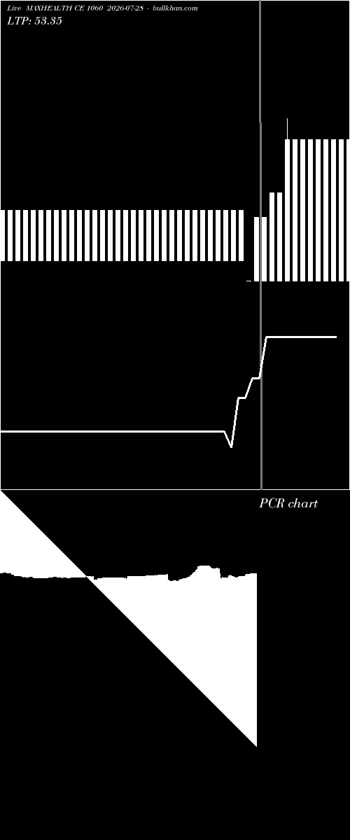  option chart MAXHEALTH CE 1060 2026-07-28 