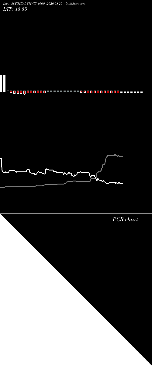  option chart MAXHEALTH CE 1060 2026-08-25 