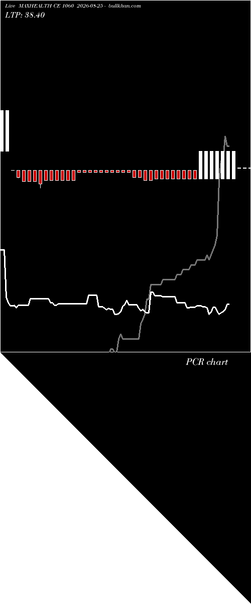  option chart MAXHEALTH CE 1060 2026-08-25 