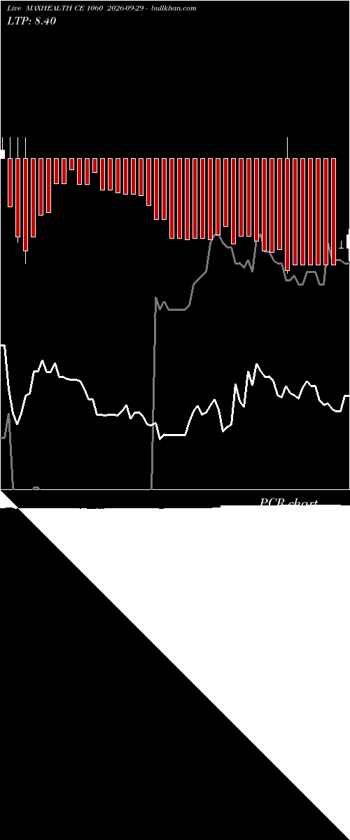  option chart MAXHEALTH CE 1060 2026-09-29 