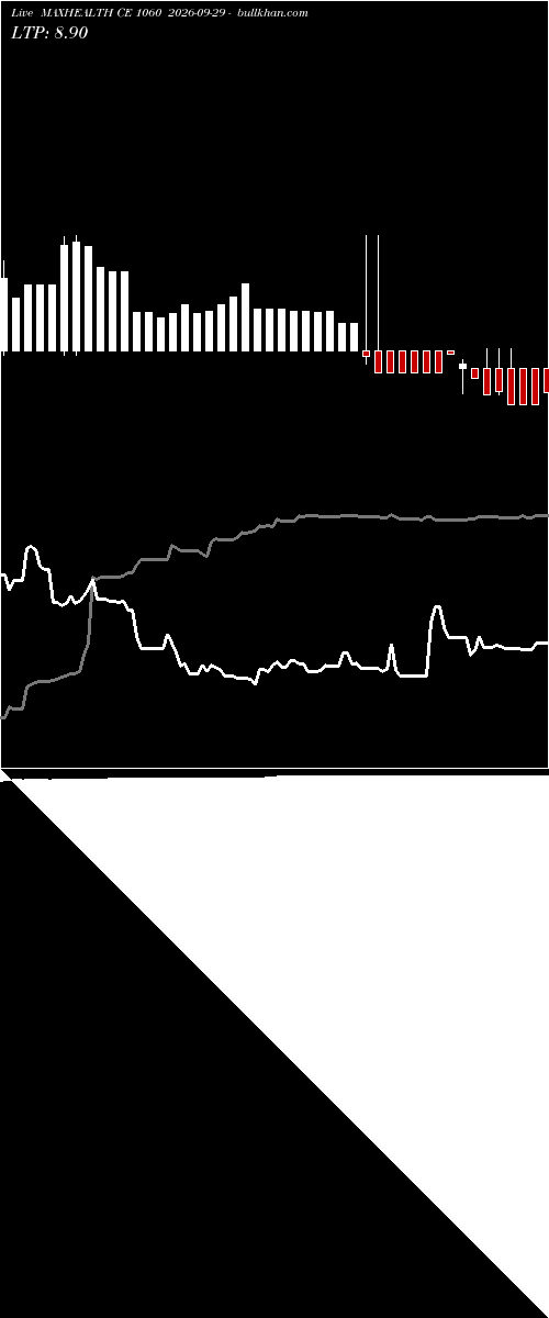  option chart MAXHEALTH CE 1060 2026-09-29 