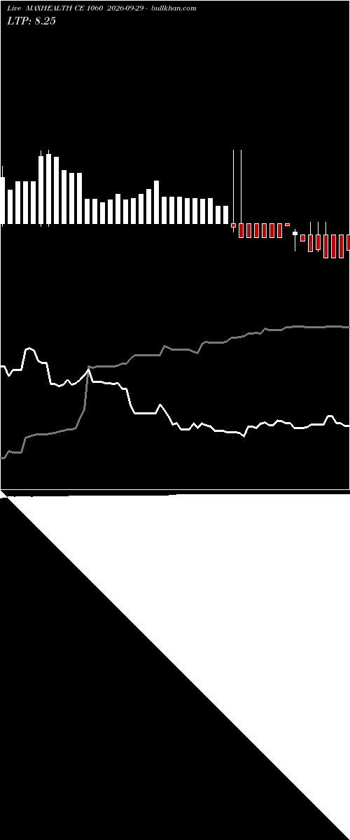 option chart MAXHEALTH CE 1060 2026-09-29 