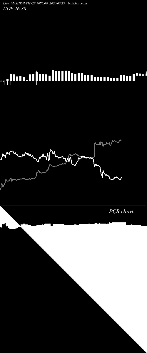  option chart MAXHEALTH CE 1070.00 2026-08-25 