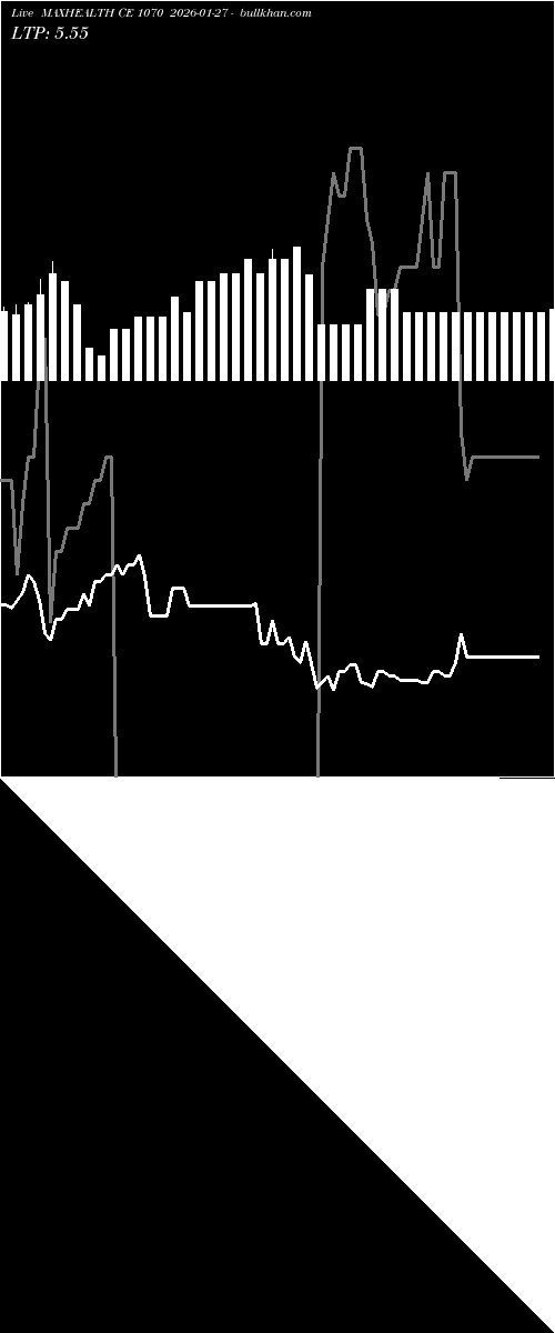  option chart MAXHEALTH CE 1070 2026-01-27 