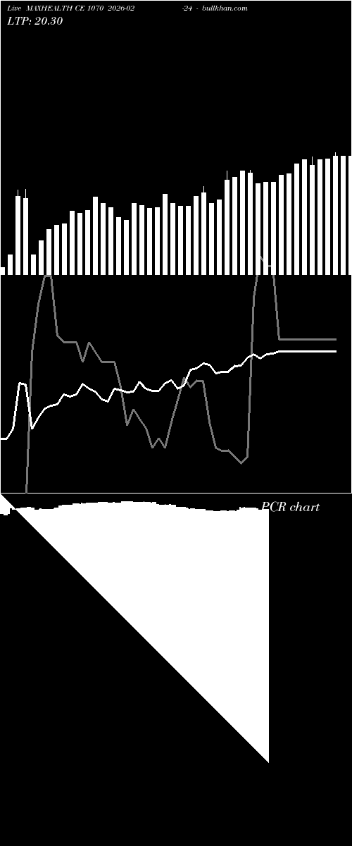  option chart MAXHEALTH CE 1070 2026-02-24 