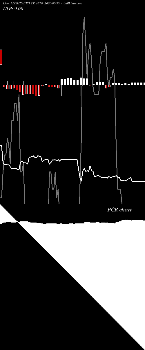  option chart MAXHEALTH CE 1070 2026-03-30 