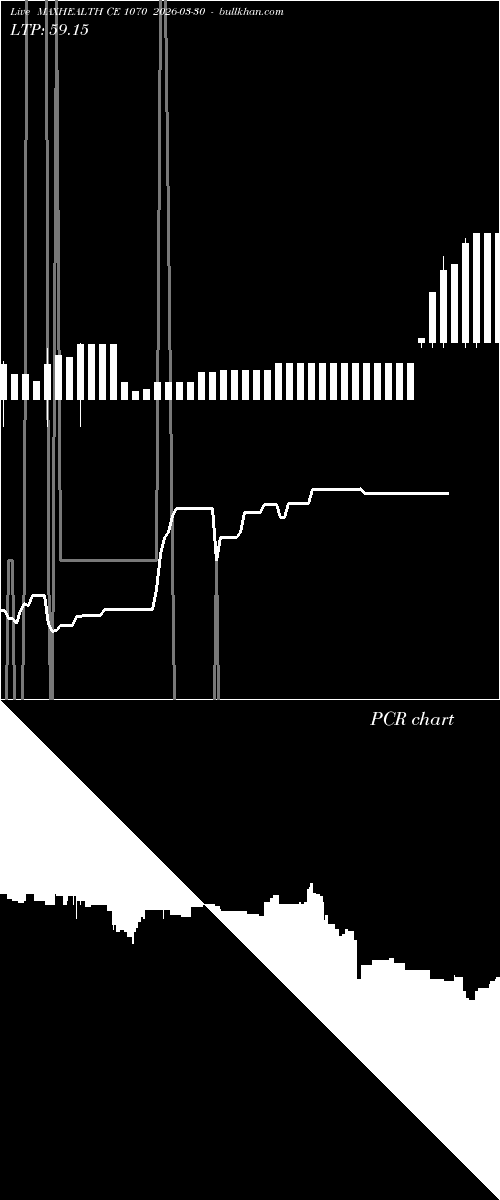  option chart MAXHEALTH CE 1070 2026-03-30 