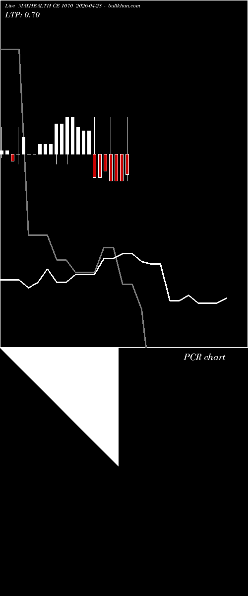  option chart MAXHEALTH CE 1070 2026-04-28 