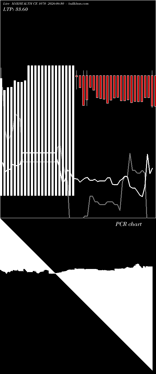  option chart MAXHEALTH CE 1070 2026-06-30 
