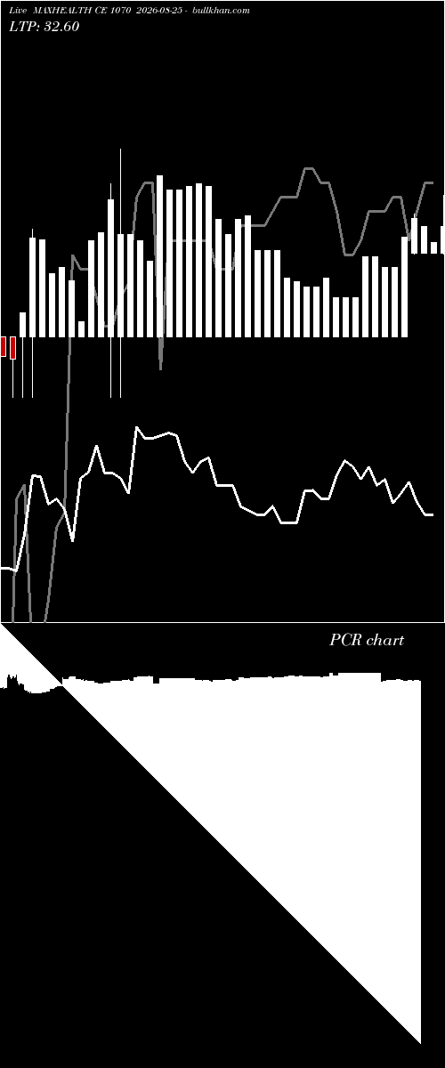  option chart MAXHEALTH CE 1070 2026-08-25 