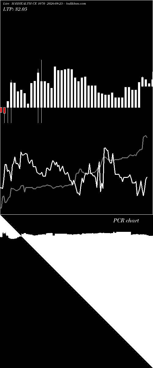  option chart MAXHEALTH CE 1070 2026-08-25 