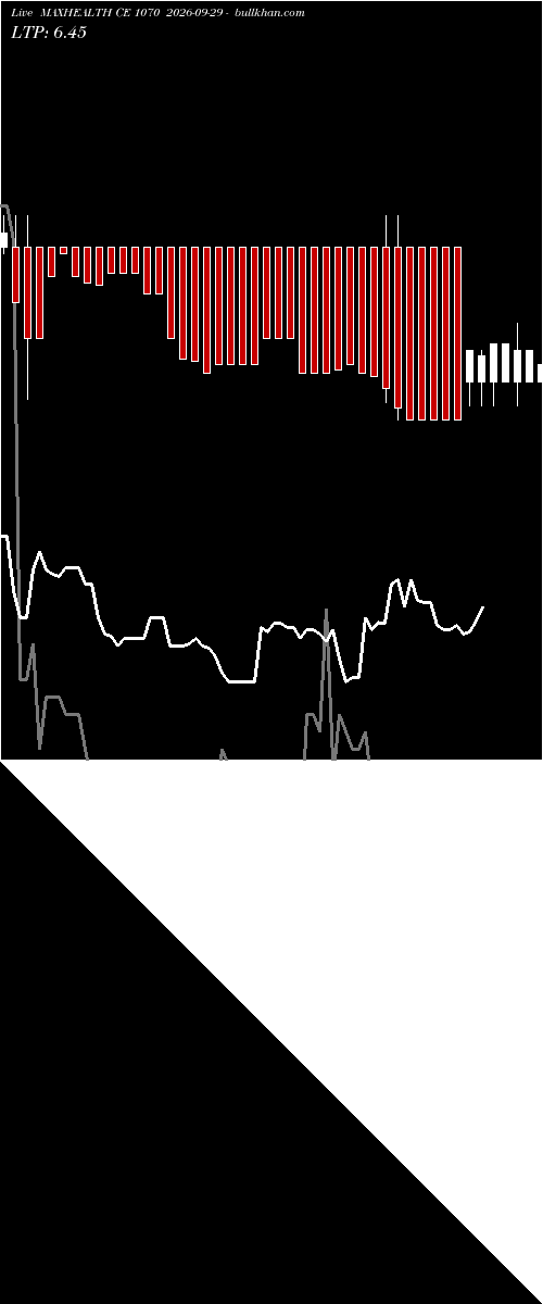  option chart MAXHEALTH CE 1070 2026-09-29 
