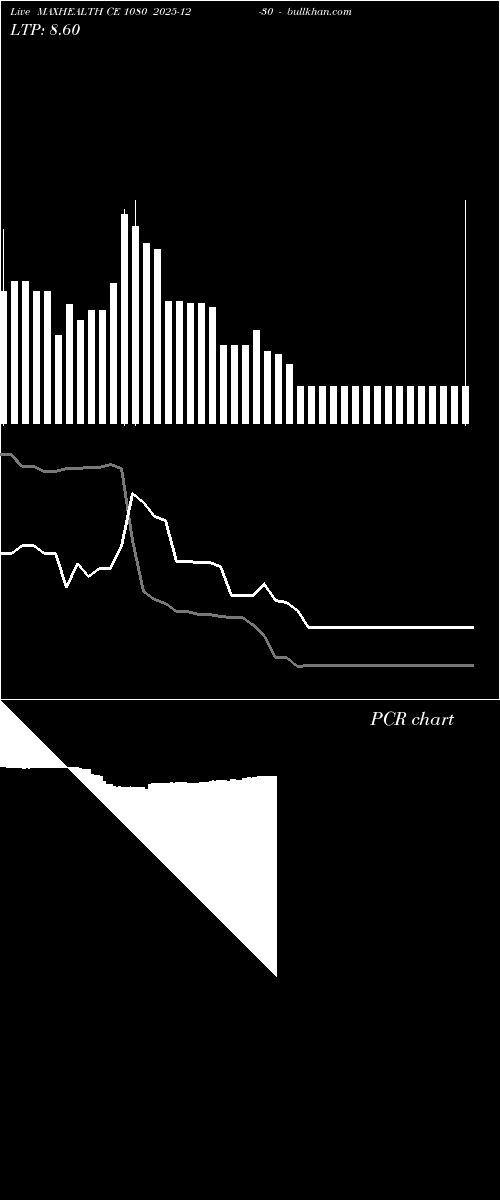  option chart MAXHEALTH CE 1080 2025-12-30 
