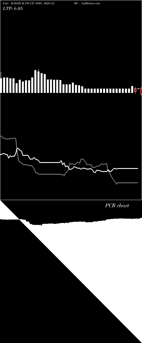  option chart MAXHEALTH CE 1080 2025-12-30 