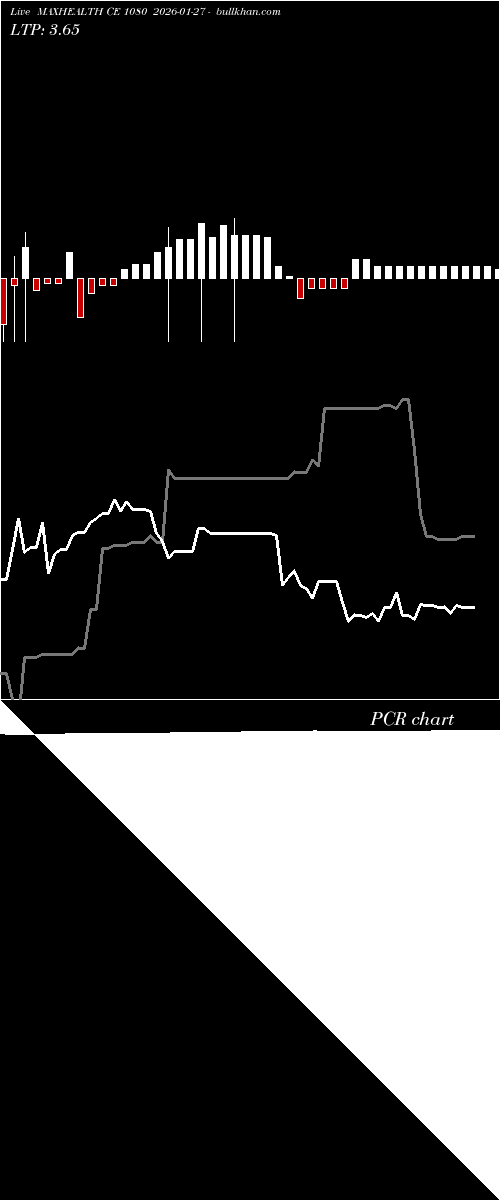  option chart MAXHEALTH CE 1080 2026-01-27 