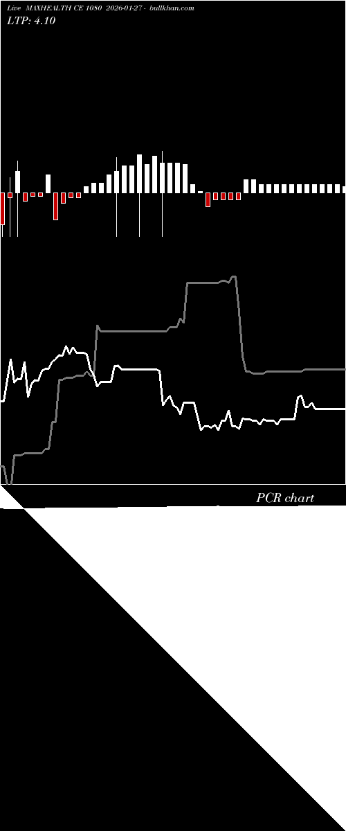  option chart MAXHEALTH CE 1080 2026-01-27 