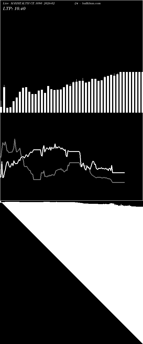  option chart MAXHEALTH CE 1080 2026-02-24 