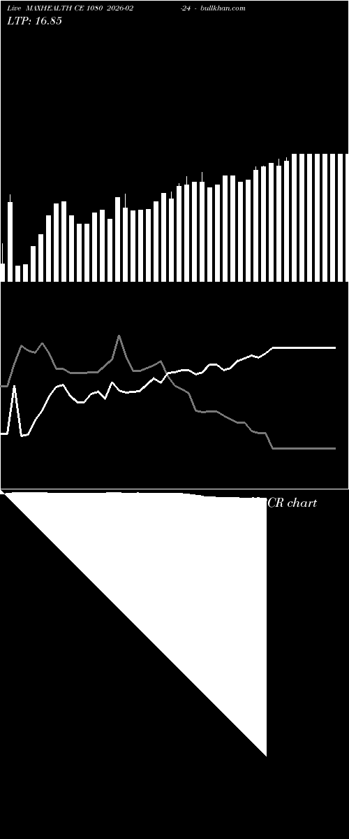  option chart MAXHEALTH CE 1080 2026-02-24 