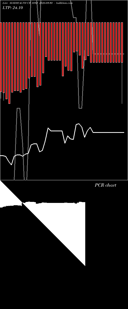  option chart MAXHEALTH CE 1080 2026-03-30 