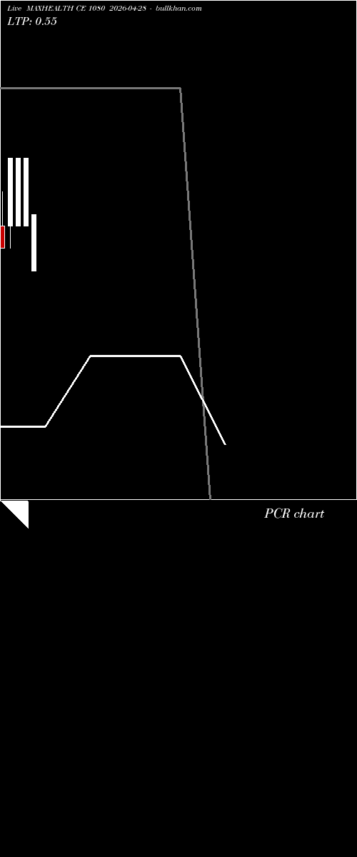  option chart MAXHEALTH CE 1080 2026-04-28 