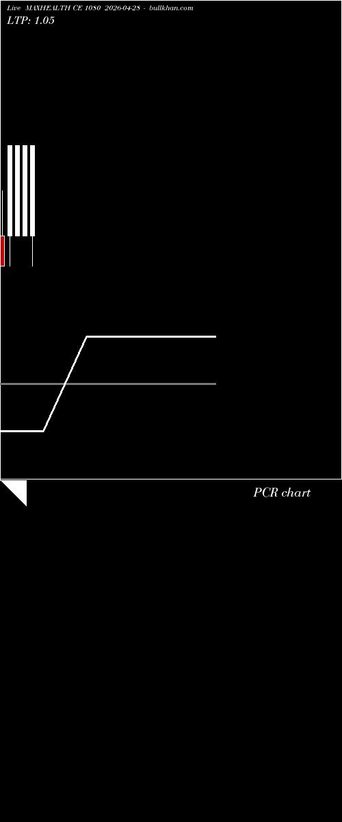  option chart MAXHEALTH CE 1080 2026-04-28 