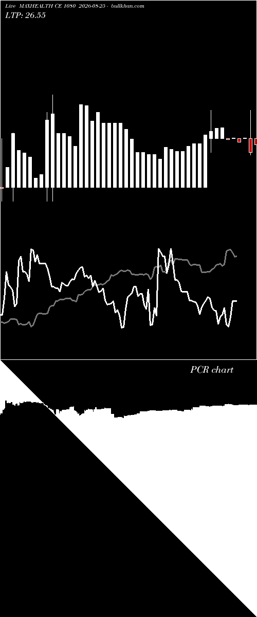  option chart MAXHEALTH CE 1080 2026-08-25 