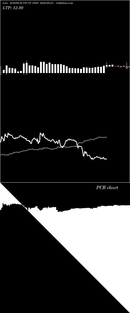  option chart MAXHEALTH CE 1080 2026-08-25 