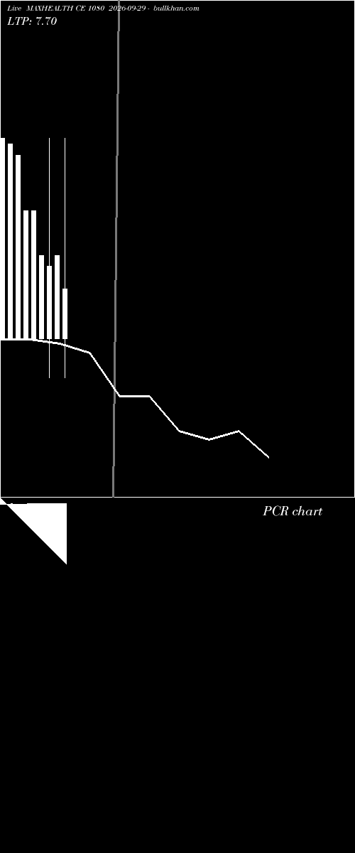  option chart MAXHEALTH CE 1080 2026-09-29 